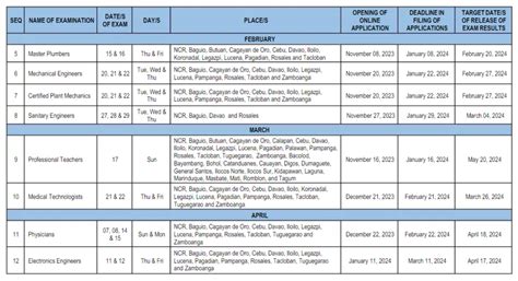 prc schedule of exam 2024